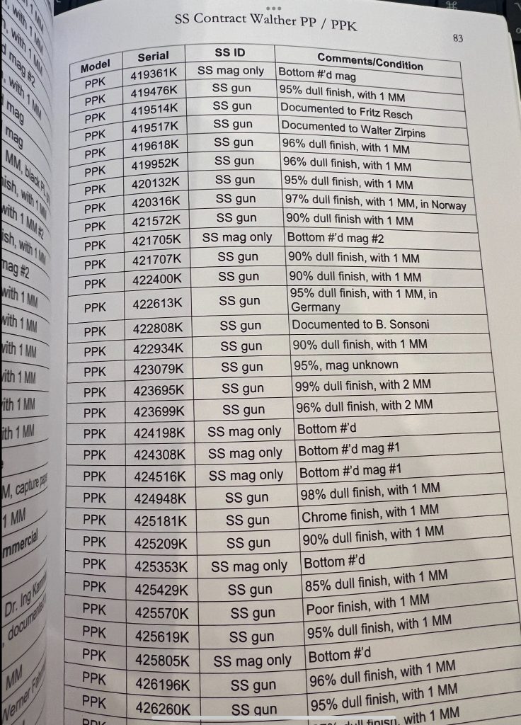 Serial Number Ranges Chart SOLD RARE NAZI SS/RSHA ISSUE WALTHER PPK PISTOL, LATE WAR 1944 DULL ...
