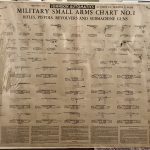SOLD ORIGINAL 1944 JOHNSON MILITARY ARMS WW2 FIREARMS CHART NO.1, BOSTON MASS